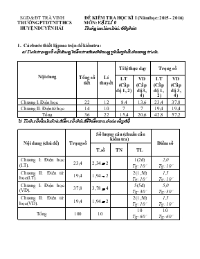 Đề kiểm tra học kì I (năm học 2015 - 2016) thời gian làm bài 60 phút trường PTDTNT THCS huyện Duyên Hải  môn Vật lí 9